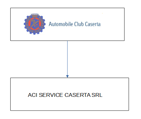 schema